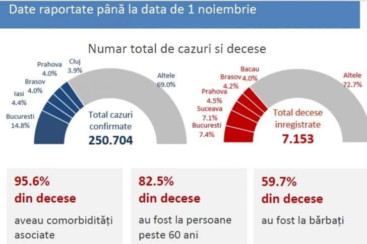 Prahova, pe locul 3 la nivel național la numărul deceselor atribuite noului coronavirus!