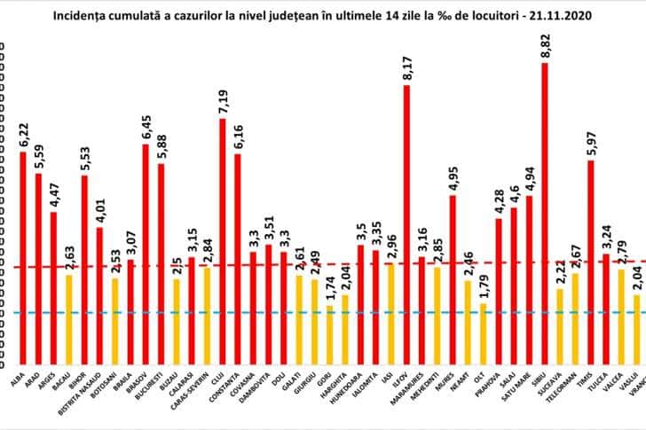 416 prahoveni diagnosticați cu noul coronavirus, în ultimele 24 de ore