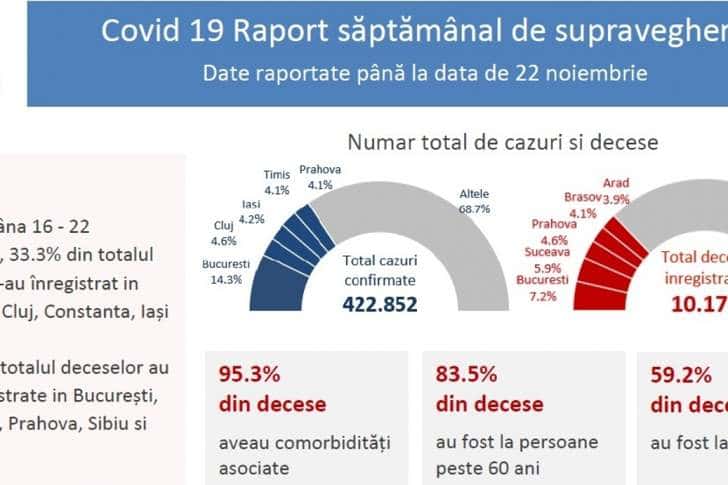 Prahova, pe locul 3 în țară la numărul deceselor atribuite noului coronavirus!