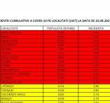Prahova, luată de valul patru! Tot mai multe localități în zona roșie