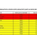 Trei localități prahovene sunt în scenariul roșu Covid. Una este o importantă stațiune turistică