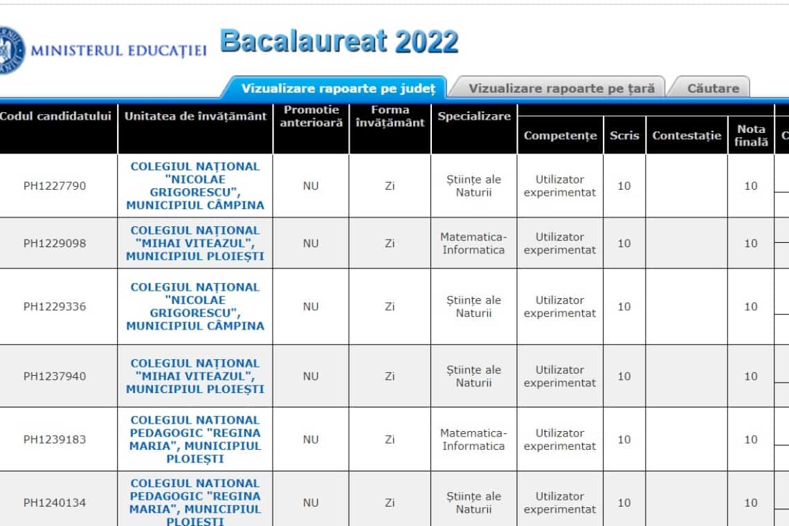 Locul 1 pe țară!!! 15 elevi au luat media maximă în Prahova, la Bacalaureat, înainte de contestații!