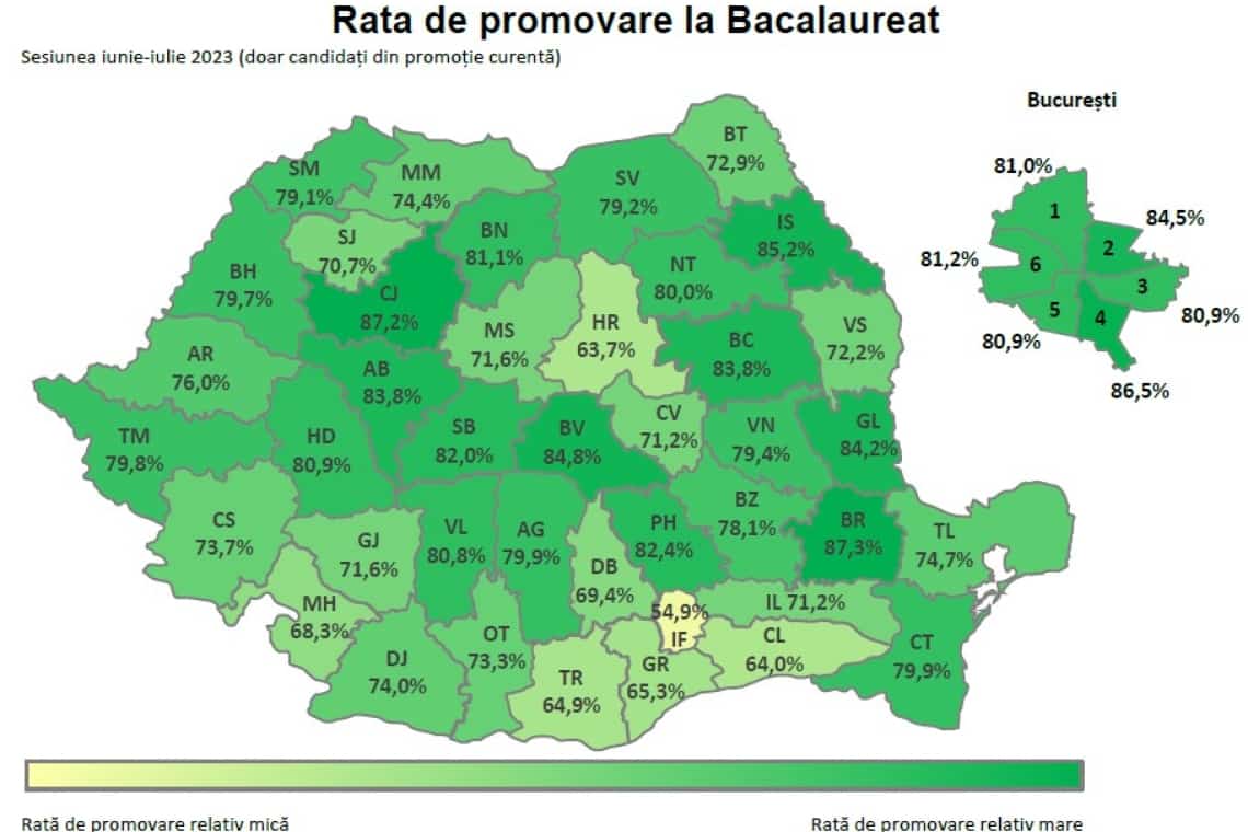 Prahova, printre județele cu cea mai mare rată de promovare și cele mai multe medii de 10 la Bacalaureat