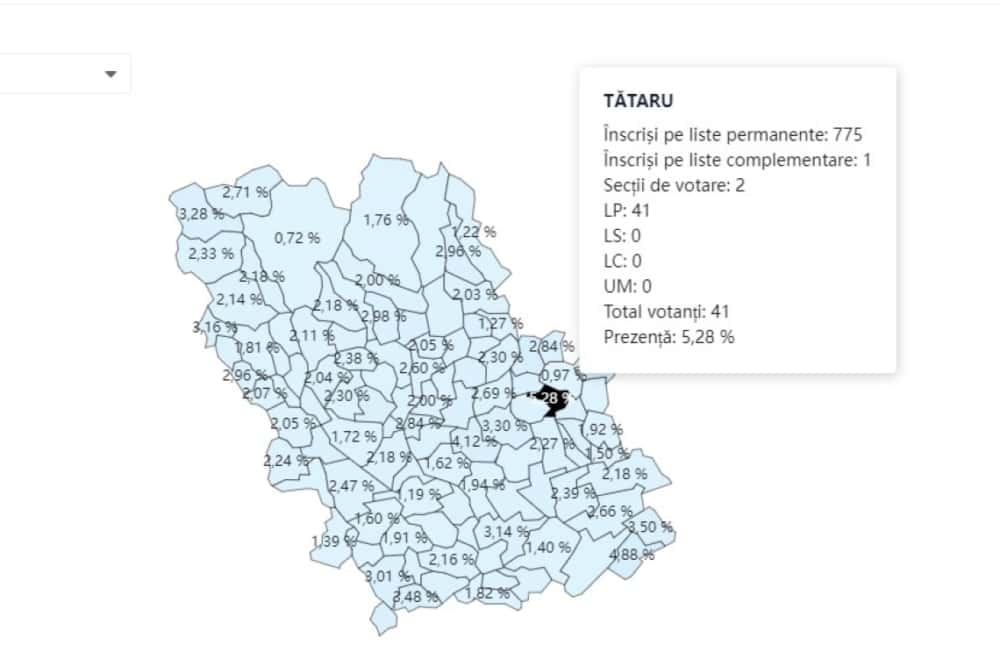 Tătaru, localitatea prahoveană cu 5,28% prezență la urne la ora 08.00
