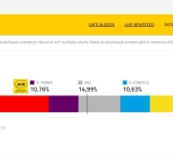 Cum au votat prahovenii la alegerile locale din 9 iunie. Virgiliu Nanu, câștigător la Consiliul Județean.Rezultate oficiale parțiale 