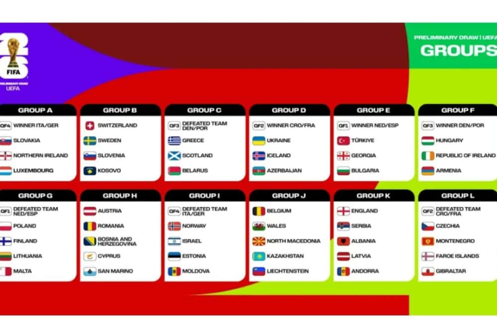România, în Grupa H a preliminariilor Cupei Mondiale din 2026. Aflați adversarele naționalei de fotbal!