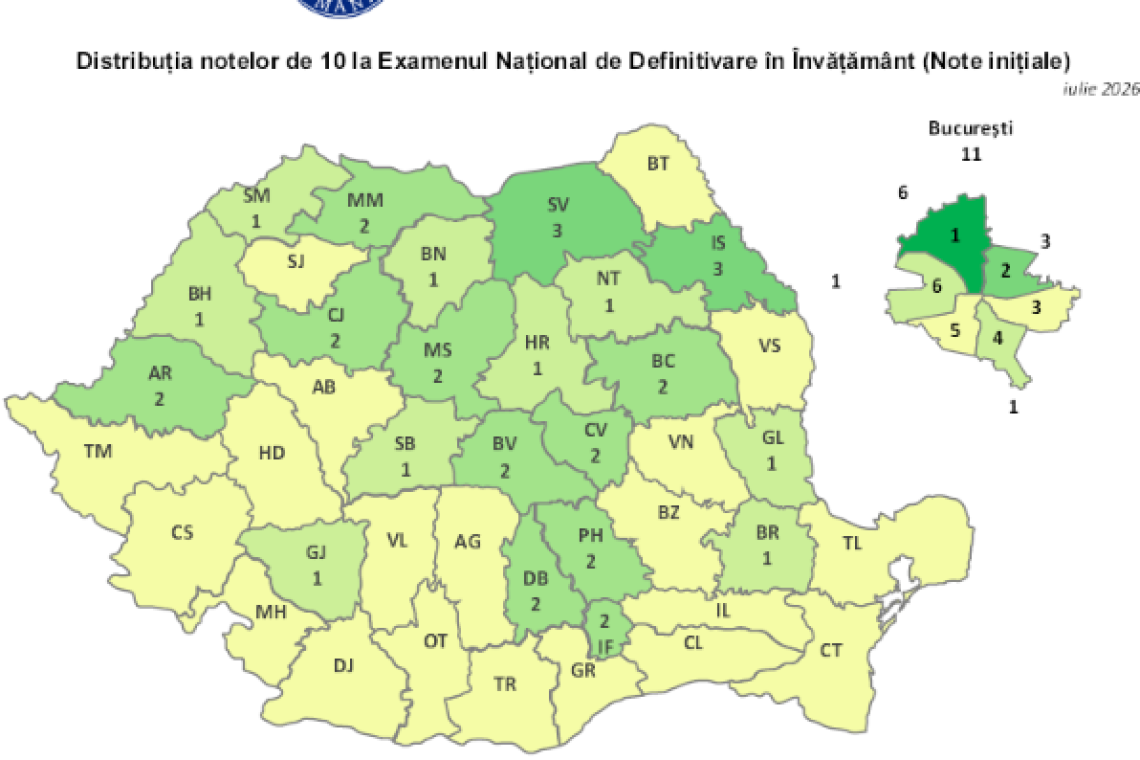 Definitivat 2026. Câți profesori au luat nota 10 în Prahova și câți până în 5