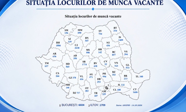 Aproape 1.000 de locuri de muncă disponibile în Prahova. Ce salarii se oferă